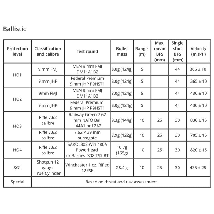 Painéis balísticos HOSDB KR1+SP1 AP0267 (à prova de balas, anticorte e antifuro) - Safariland